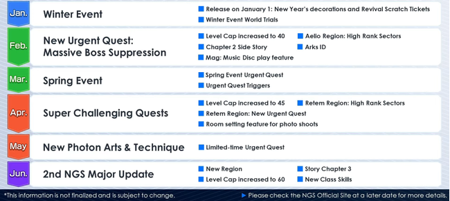 Phantasy-Star-Online-2-New-Genesis_2022H1_Roadmap.png