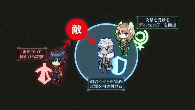 Xenoblade-Chronicles-3_Battle-Roles-2.jpg