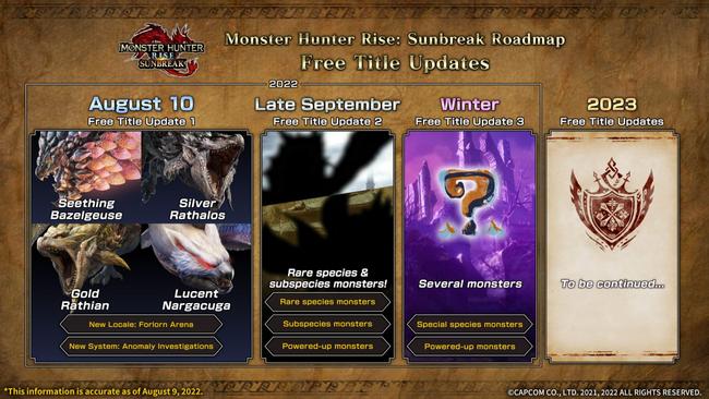 Monster Hunter Rise: Sunbreak's roadmap, per August 2022.