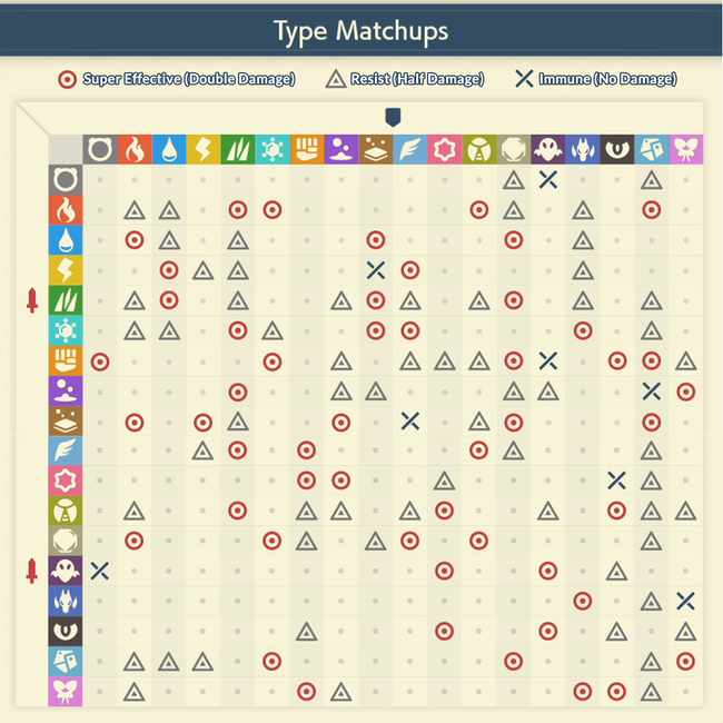 Our Pokemon Scarlet & Violet Type Chart, which showcases all Strengths, Weaknesses, and Immunities for Pokemon battles.