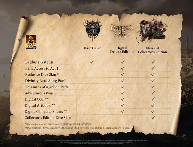 Baldurs-Gate-3_SKU-Chart.jpg