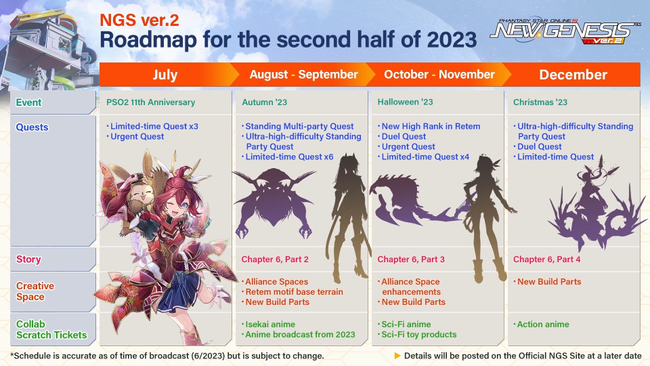 Phantasy-Star-Online-2-New-Genesis_Roadmap_Late2023.png