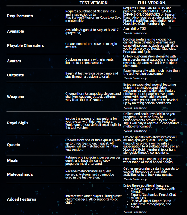 ffxv_comrades_beta_details.png
