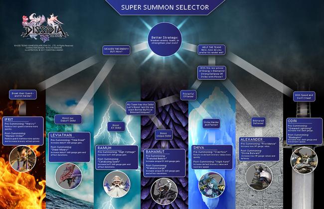 Dissidia_Summons_Flowchart.jpg