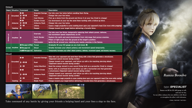 dissidia-ff-nt-ramza-movelist.png