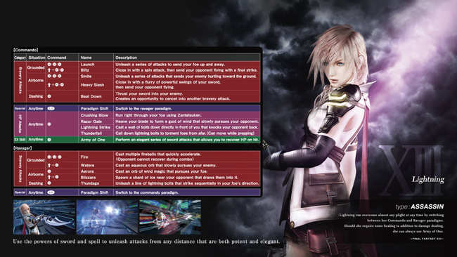 dissidia-ff-nt-lightning-movelist.png