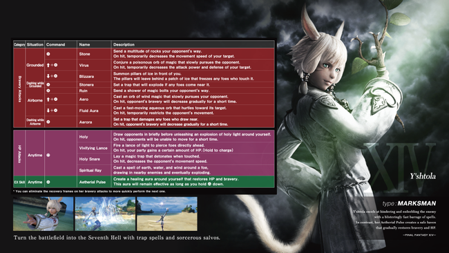 dissidia-ff-nt-yshtola-movelist.png