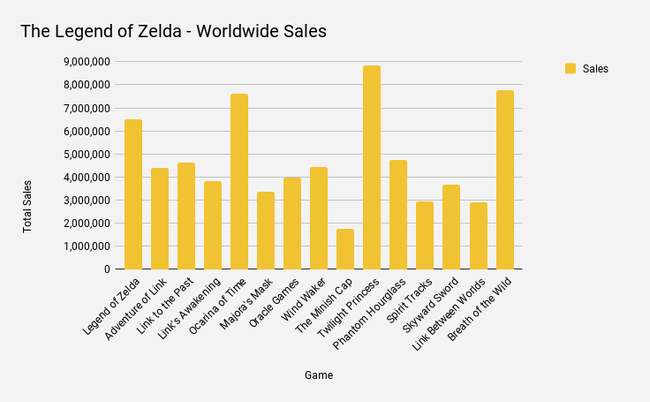 legend-of-zelda-breath-of-the-wild-sales.png