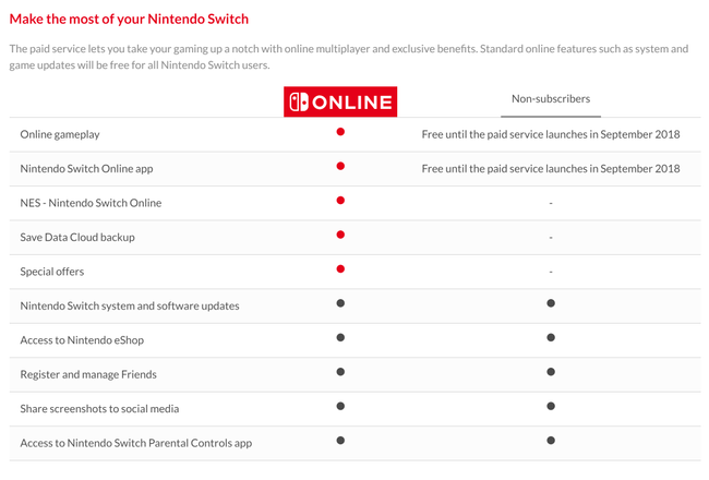 Nintendo-Online.PNG