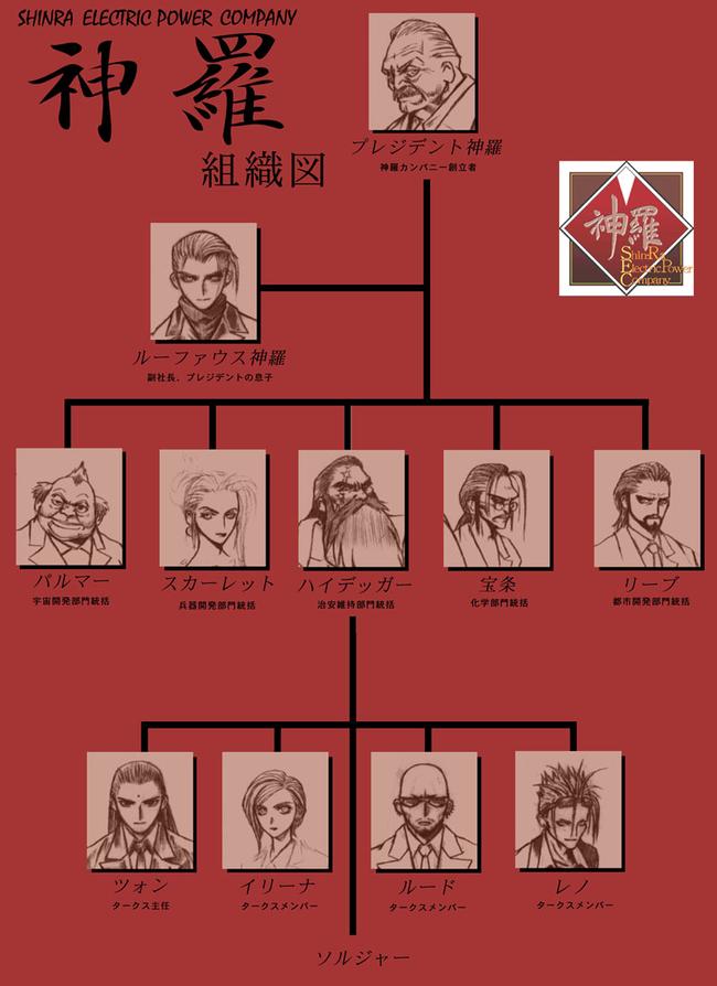 shinra-chain-of-command.jpg