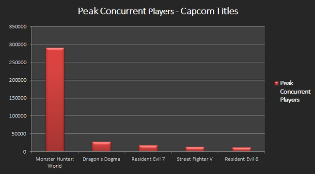 MHW-PEAK-CAPCOM-STEAM.PNG