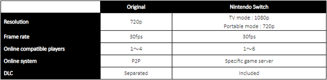DkSls_Switch_Table.PNG
