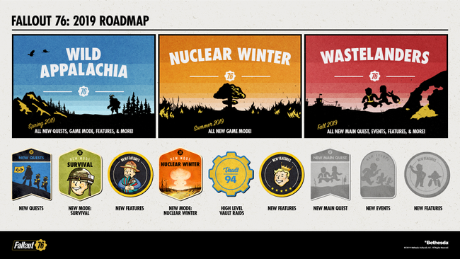 Fallout76_2019Roadmap_01.PNG