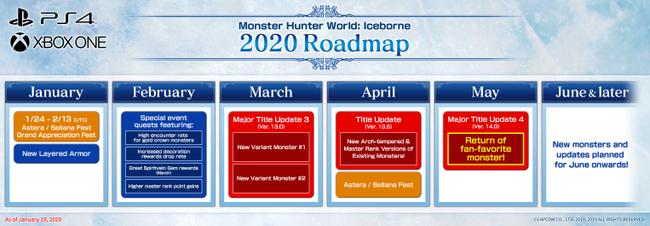 MHWI-2020Roadmap.jpg