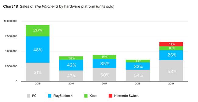 The-Witcher-3_Sales-2019.JPG