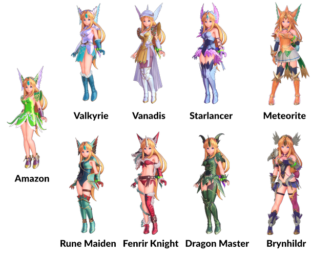 Trials-of-Mana_Riesz-Classes.png