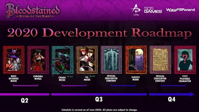 Bloodstained_2020-Roadmap.jpg