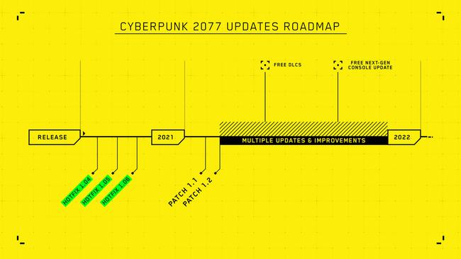 CyberpunkRoadMap.jpeg