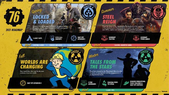 Fallout-76_2021Roadmap.jpg